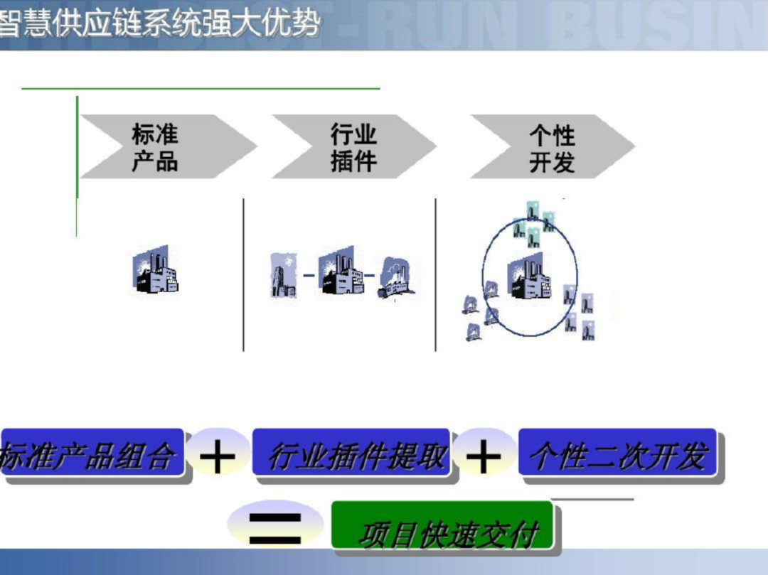 智慧工厂智能制造供应链解决方案_数据安全_16