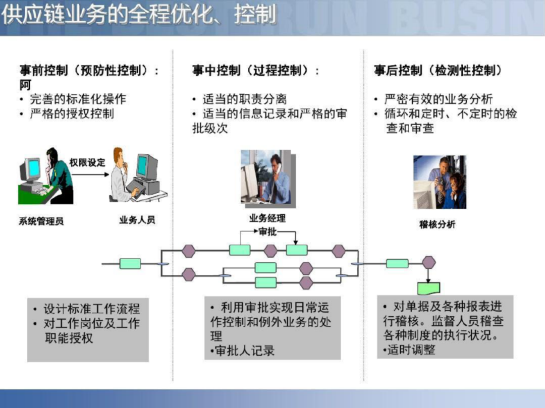 智慧工厂智能制造供应链解决方案_docker_18