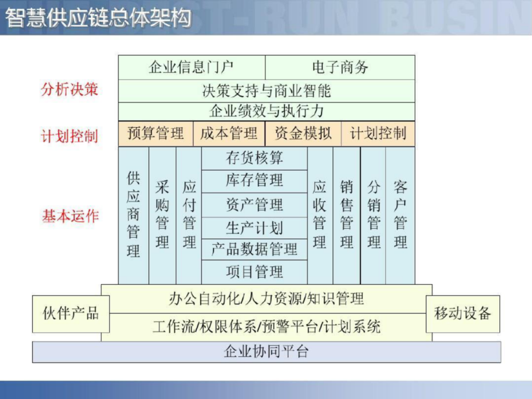 智慧工厂智能制造供应链解决方案_数据安全_20