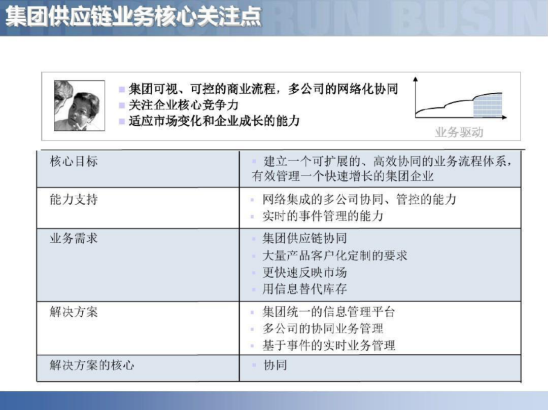 智慧工厂智能制造供应链解决方案_linux_23