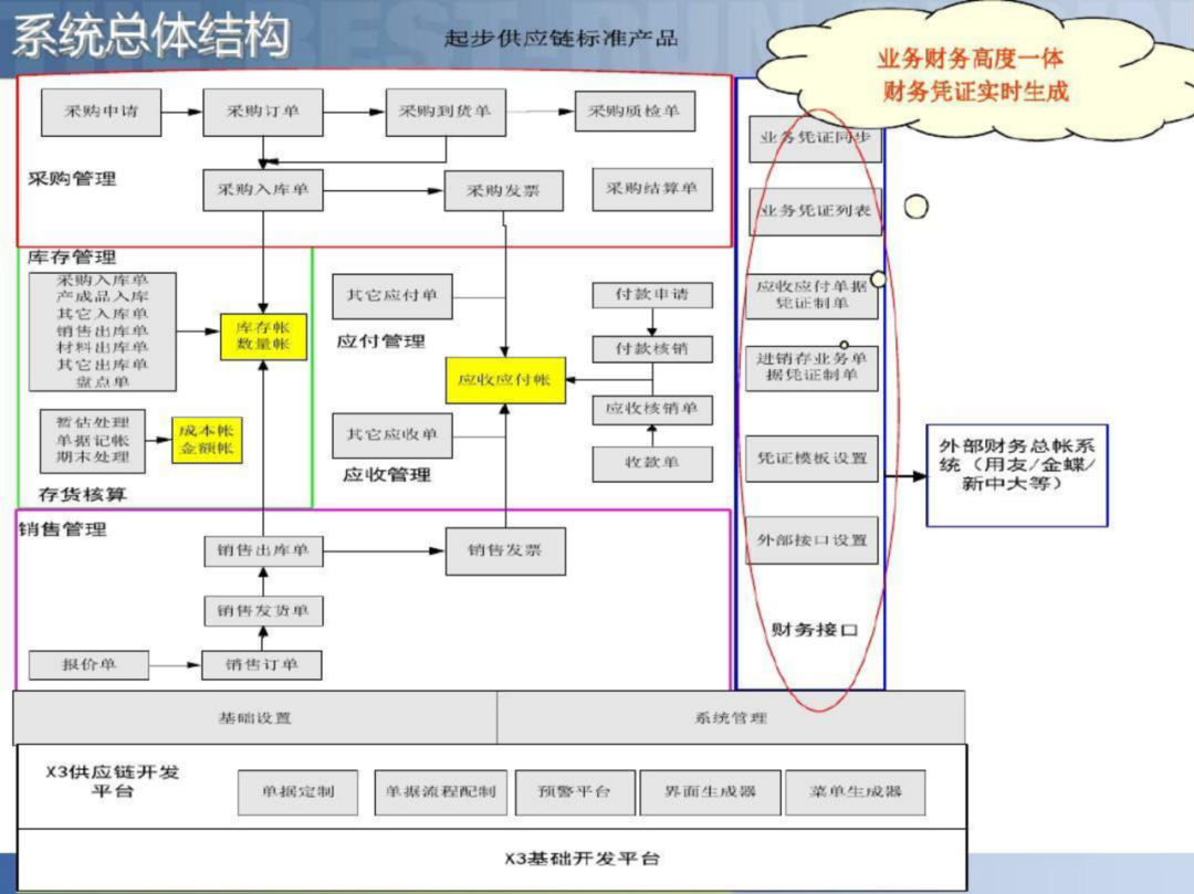 智慧工厂智能制造供应链解决方案_大数据_25