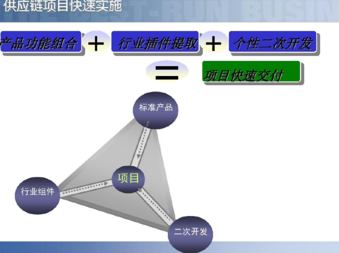 智慧工厂智能制造供应链解决方案_大数据_26