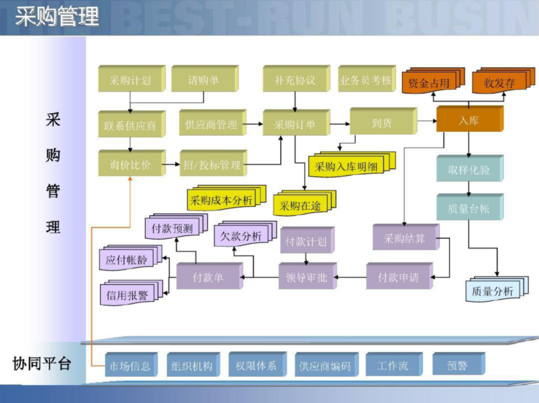 智慧工厂智能制造供应链解决方案_大数据_30