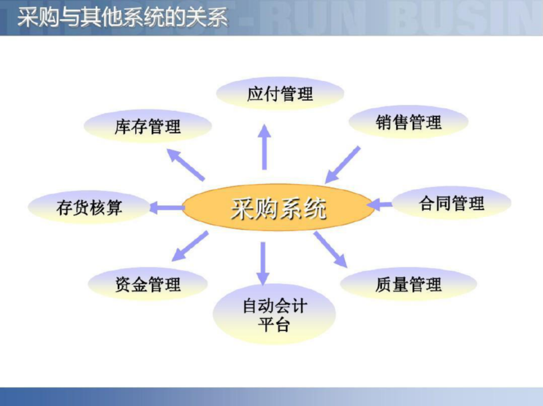 智慧工厂智能制造供应链解决方案_linux_32