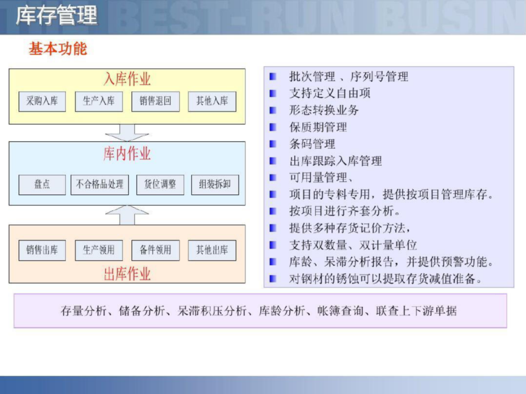 智慧工厂智能制造供应链解决方案_编程语言_41