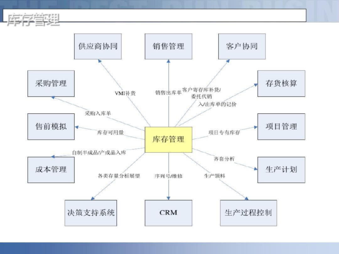 智慧工厂智能制造供应链解决方案_linux_42