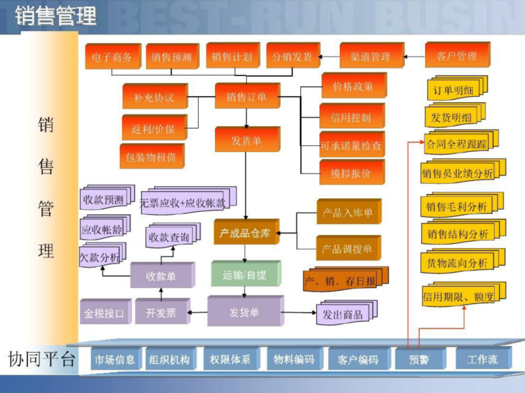 智慧工厂智能制造供应链解决方案_docker_48