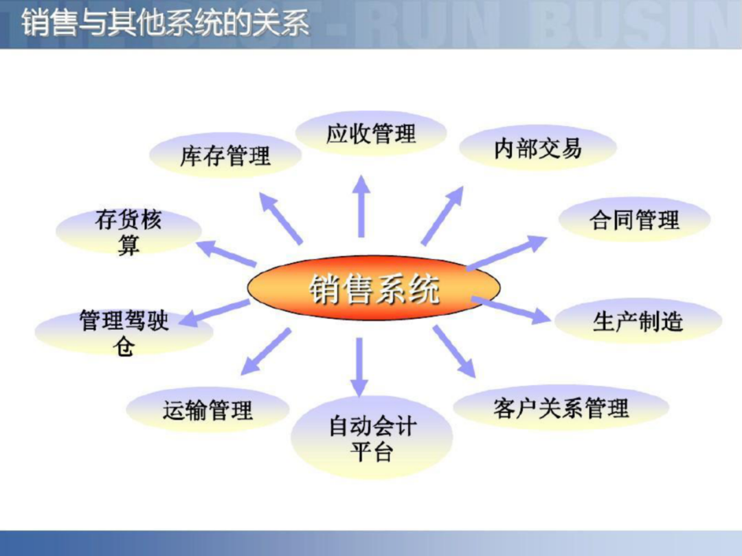 智慧工厂智能制造供应链解决方案_编程语言_50