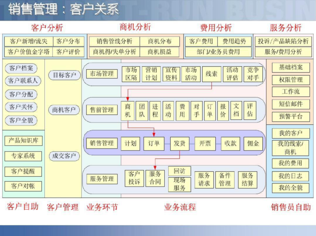 智慧工厂智能制造供应链解决方案_大数据_51