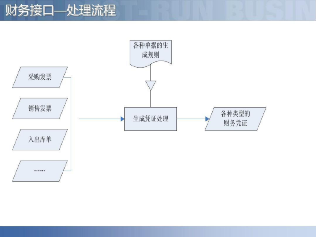 智慧工厂智能制造供应链解决方案_docker_60