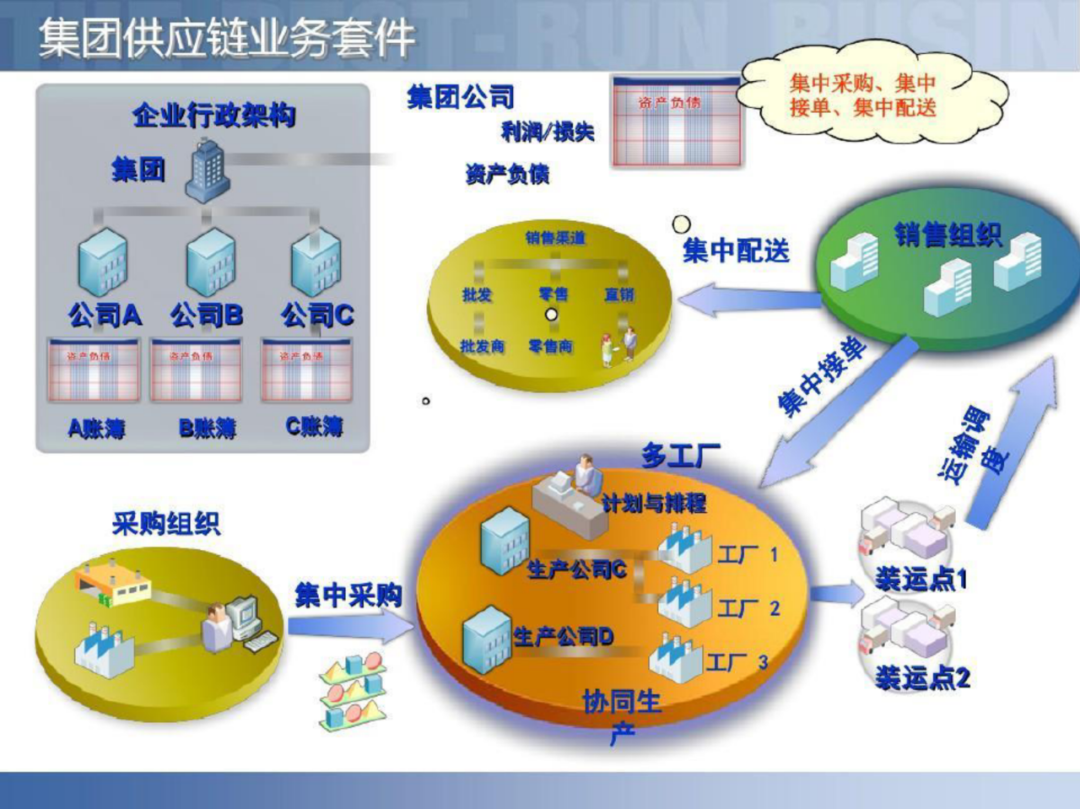 智慧工厂智能制造供应链解决方案_linux_62