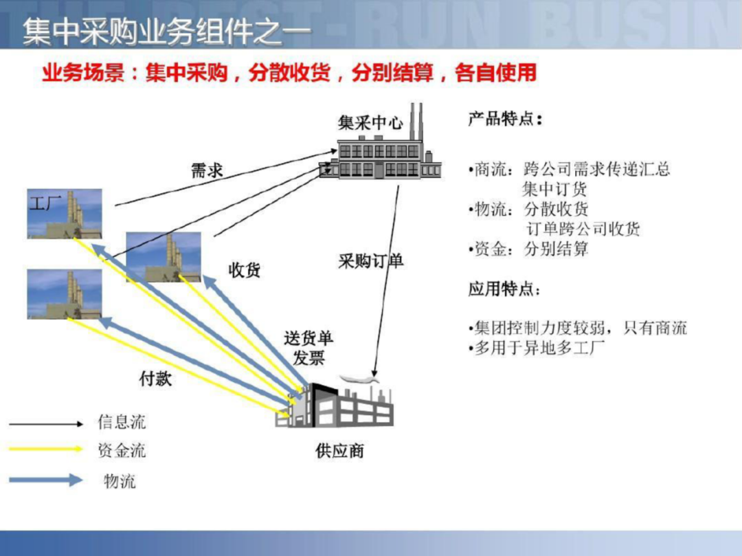 智慧工厂智能制造供应链解决方案_linux_63