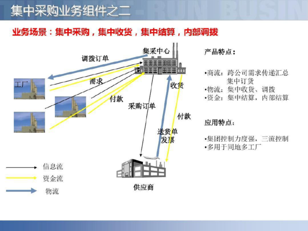 智慧工厂智能制造供应链解决方案_大数据_64