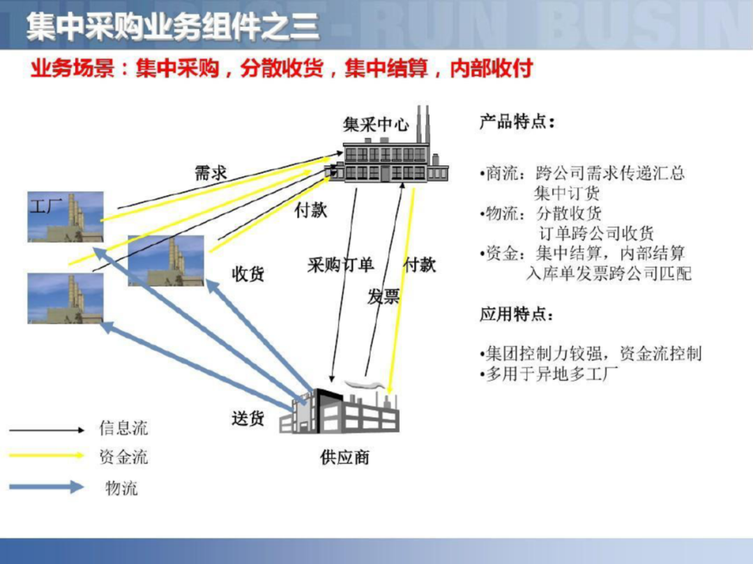 智慧工厂智能制造供应链解决方案_docker_65