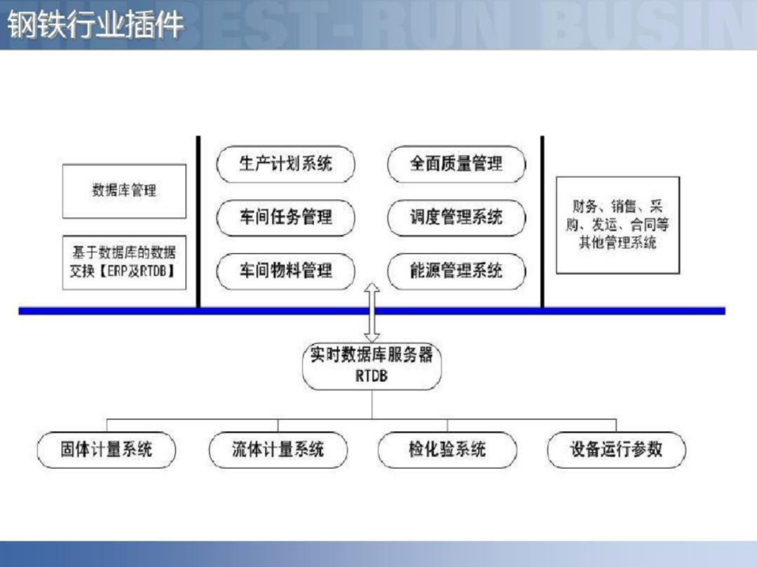 智慧工厂智能制造供应链解决方案_编程语言_67