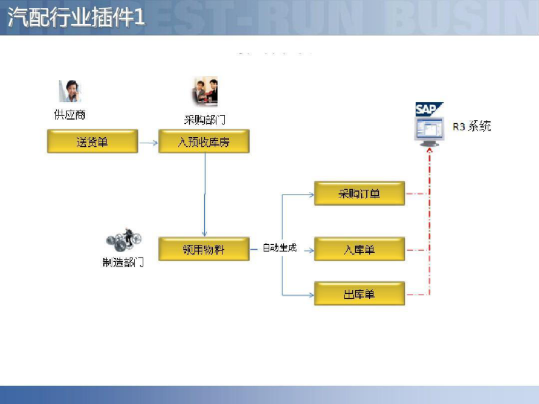 智慧工厂智能制造供应链解决方案_docker_69