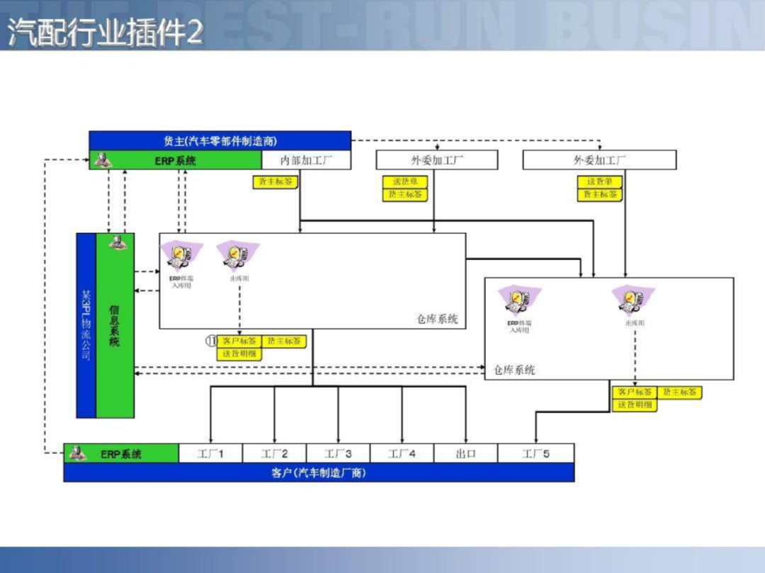 智慧工厂智能制造供应链解决方案_大数据_70