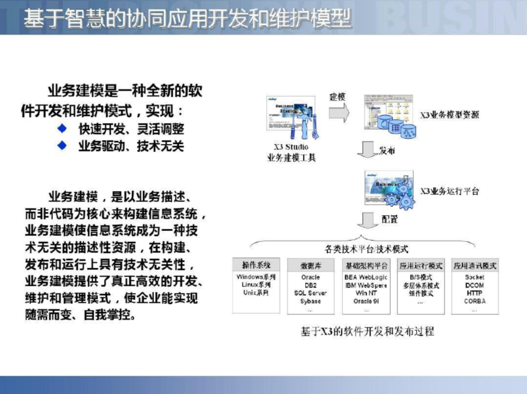 智慧工厂智能制造供应链解决方案_linux_74