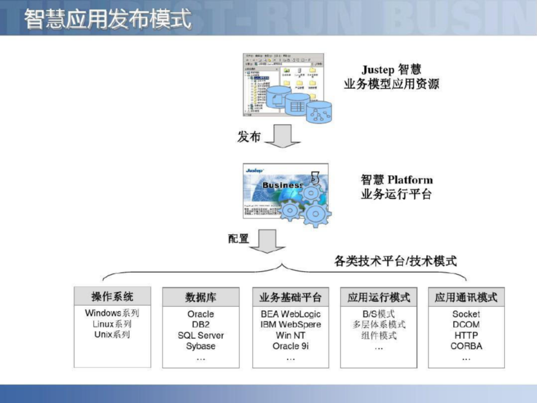 智慧工厂智能制造供应链解决方案_linux_75