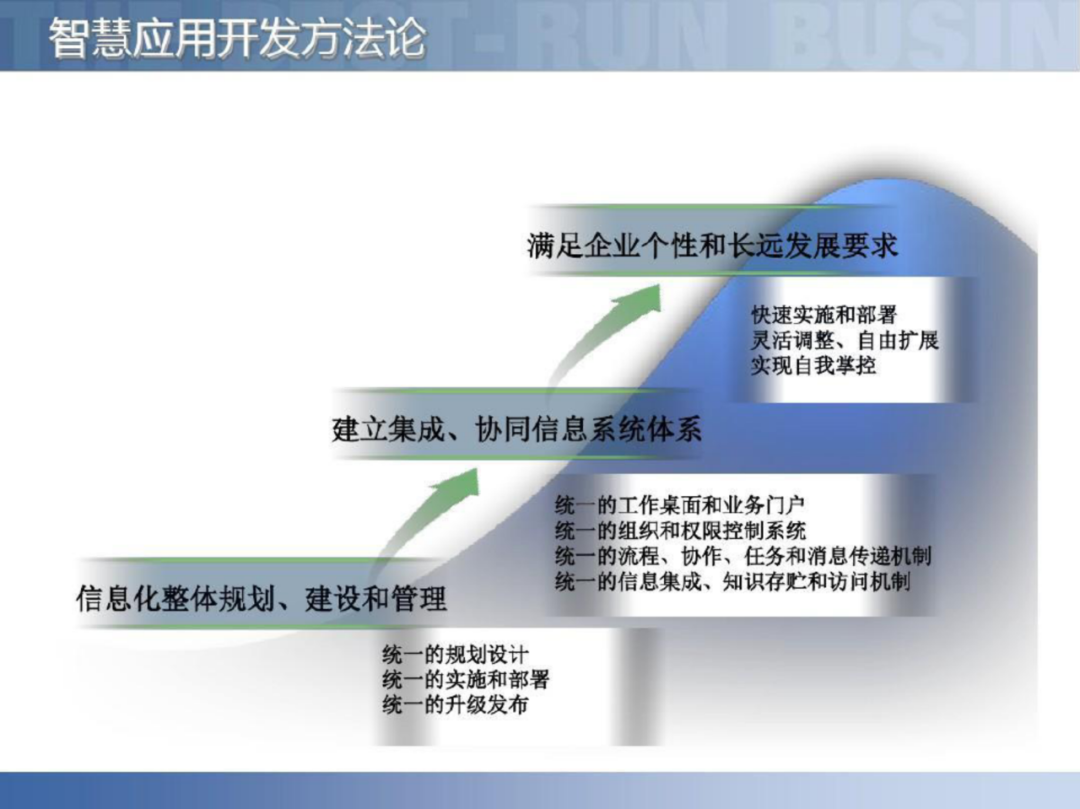 智慧工厂智能制造供应链解决方案_数据安全_76