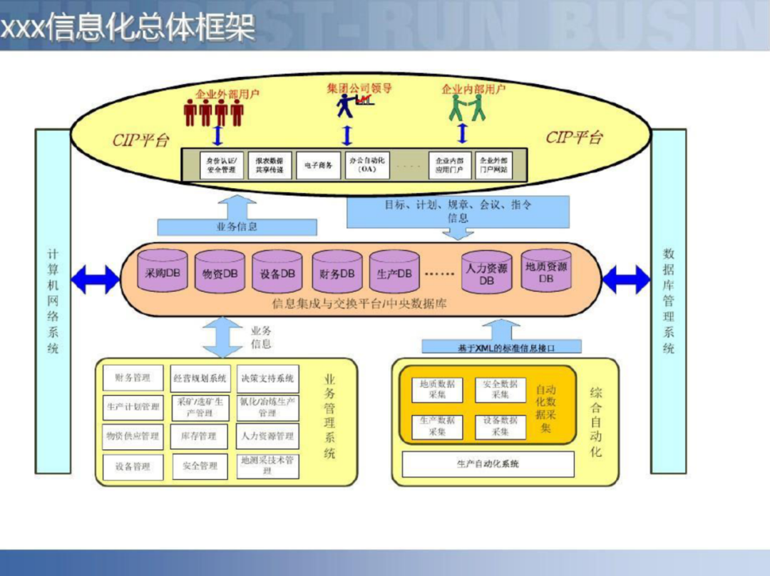 智慧工厂智能制造供应链解决方案_数据安全_79