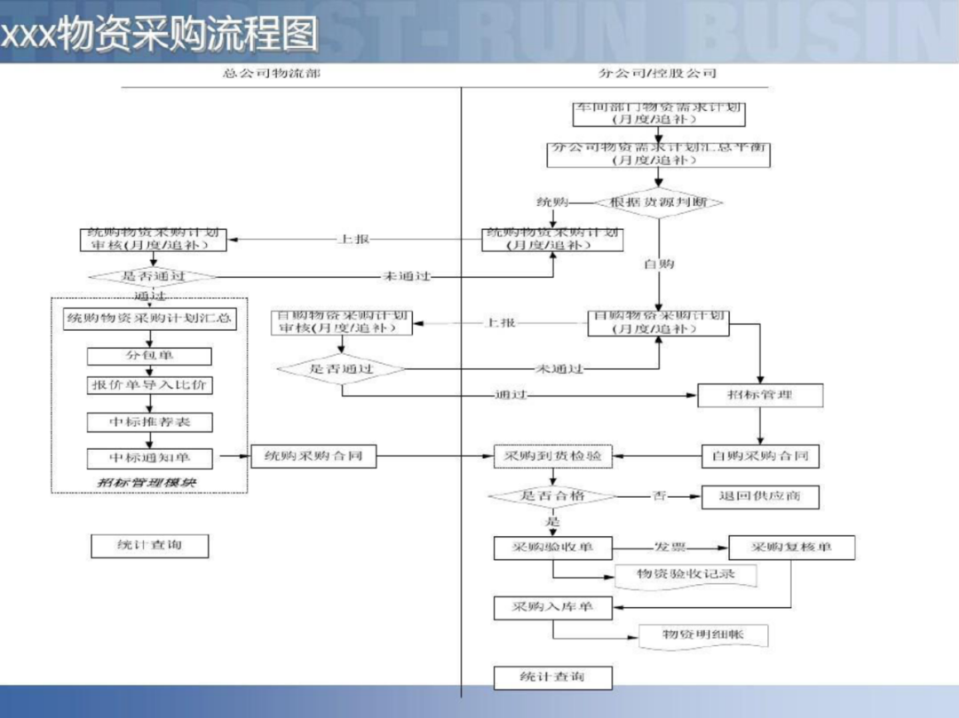 智慧工厂智能制造供应链解决方案_docker_81