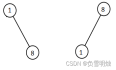 【LeetCode】1305. 两棵二叉搜索树中的所有元素 All Elements in Two Binary Search Trees