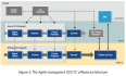 Linux Kernel TCP/IP Stack — L2 Layer — Traffic Control Flower（硬件卸载功能）