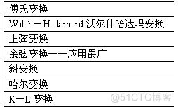 【Codecs】JPEG原理详解_行程编码_04