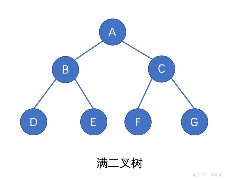 [数据结构初阶收尾篇]一篇文章带你把二叉树撕成二叉树条_php_09