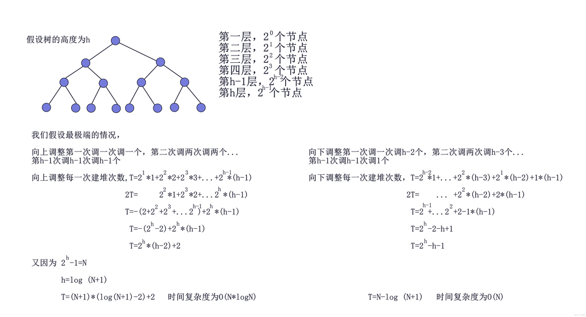 [数据结构初阶收尾篇]一篇文章带你把二叉树撕成二叉树条_c语言_21