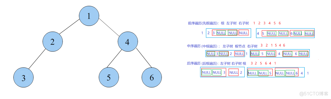 [数据结构初阶收尾篇]一篇文章带你把二叉树撕成二叉树条_php_24