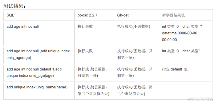 【转载】建议收藏|MySQL DBA 防坑指南_坑_02