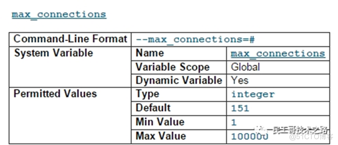 【转载】建议收藏|MySQL DBA 防坑指南_mysql