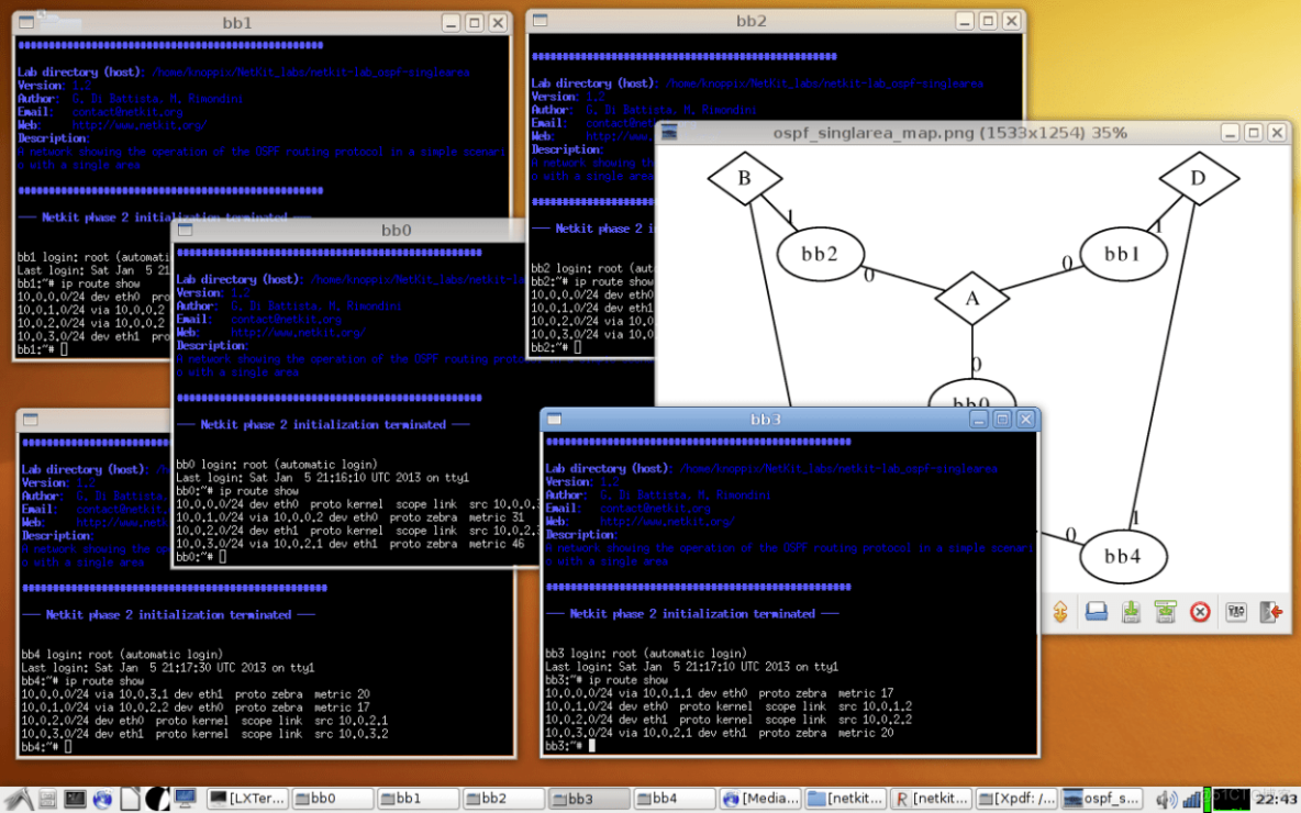 Open-Source Network Simulators—CORE—Cloonix—GNS3—IMUNES_linux_07