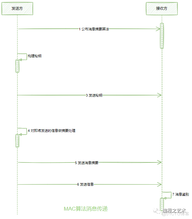 Java实现消息摘要算法加密_MD5_02