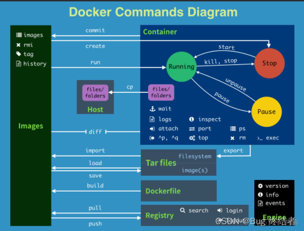 【云原生】Docker入门 -- 阿里云服务器Linux环境下安装Docker_centos_26
