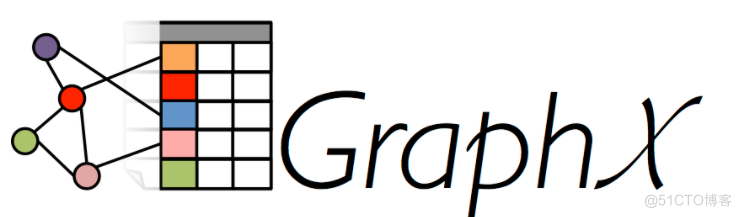 干货！！基于Spark Graph的社交关系图谱项目实战_社交关系图谱_07