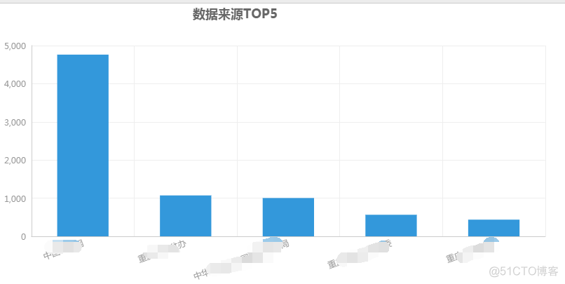 echarts x轴文字显示不全(xAxis文字倾斜比较全面的3种做法值得推荐)_解决方案