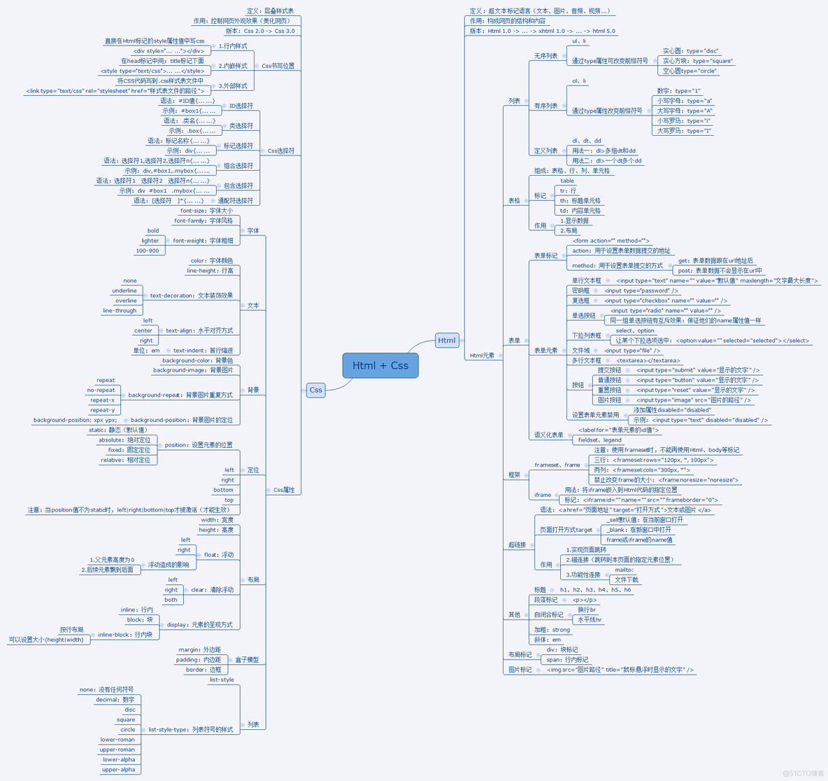 html和css 基础梳理之一_javascript