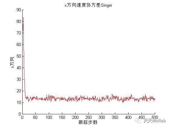 【滤波跟踪】Singer-Kalman模型下的机动目标跟踪算法含Matlab源码_目标跟踪_14