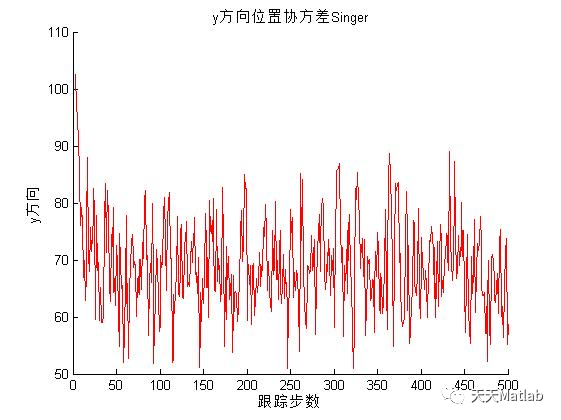 【滤波跟踪】Singer-Kalman模型下的机动目标跟踪算法含Matlab源码_自适应_16