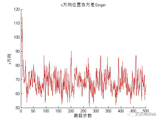 【滤波跟踪】Singer-Kalman模型下的机动目标跟踪算法含Matlab源码_目标跟踪_12