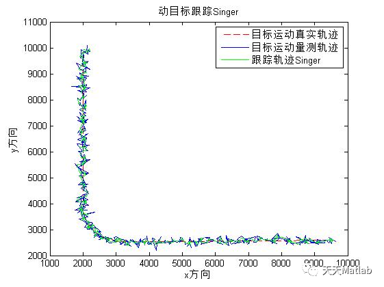 【滤波跟踪】Singer-Kalman模型下的机动目标跟踪算法含Matlab源码_上传_10