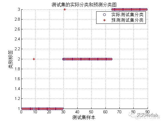 【DELM分类】基于海鸥算法改进深度学习极限学习机实现数据分类附matlab代码_原始数据_11