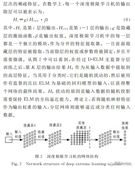 【DELM分类】基于海鸥算法改进深度学习极限学习机实现数据分类附matlab代码_深度学习_07