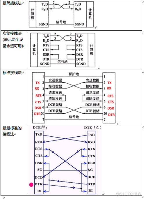 串口基本知识_流控制_03