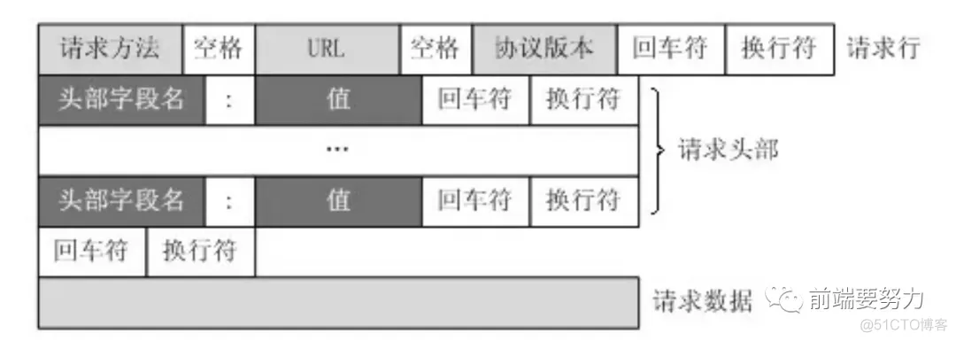 HTTP协议大全_数据_02