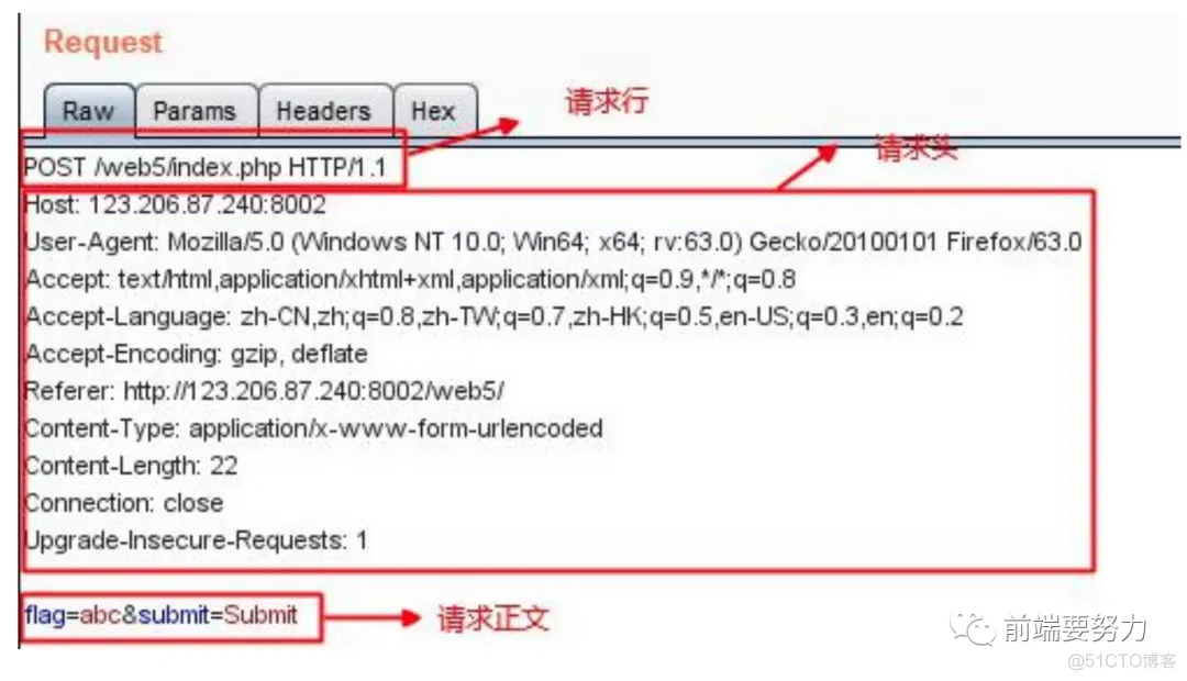 HTTP协议大全_客户端_03