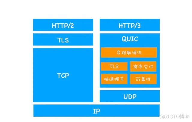 HTTP协议大全_数据_05